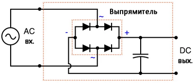 Рис. 1. Схематическая диаграмма: цепь «выпрямитель/фильтр».
