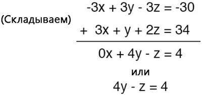 Рис. 27. Затем 1-е уравнение складываем со 2-м, -3x и 3x сокращают друг друга.