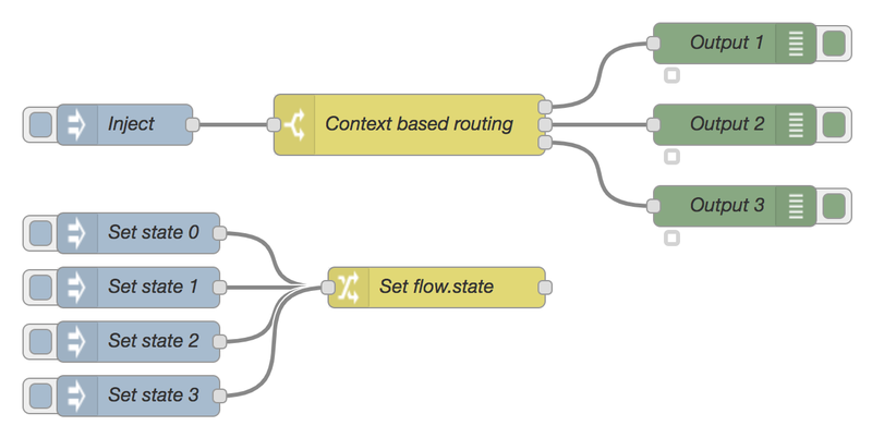 Файл:Nodered recipe route-on-context.png