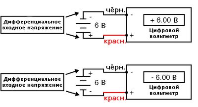 Рис. 7. Для понимания, что именно будет на выходе ОУ, можно также представить красные и чёрные тестовые провода для соответствующих подключений входного напряжения к выводам измерителя.