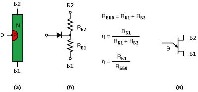 Рис. 1. Однопереходный транзистор: (а) физическая структура, (б) эквивалентная схема, (в) схемное обознаечние.