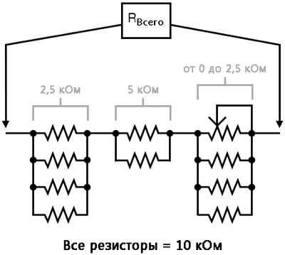 Рис. 6. Схематическая диаграмма: добавление параллельных и последовательных резисторы позволяет варьировать диапазон потенциометра.