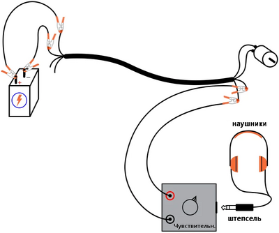 Рис. 9. Аудиодетектор подключён между двумя неиспользуемыми проводами.