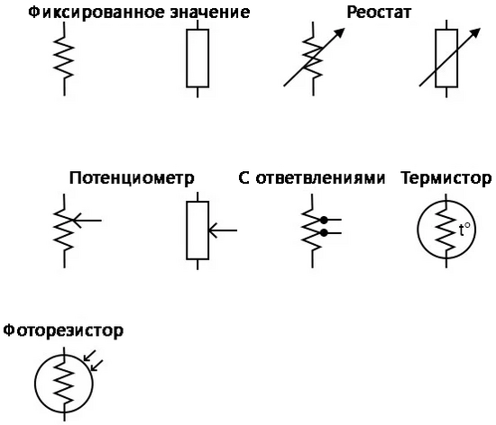 Рис. 1. Обозначение на электрических схемах различных разновидностей резисторов.