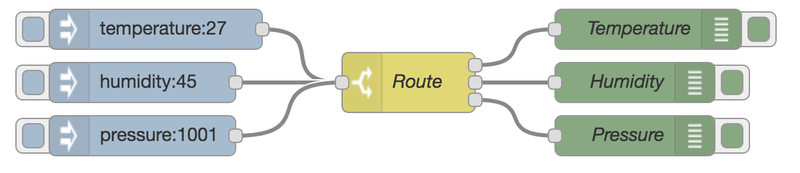 Файл:Nodered recipe route-on-property.png