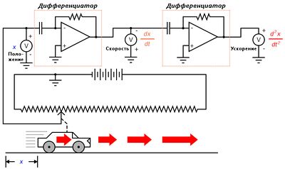 Рис. 19. Определение ускорения с помощью дифференцирования сигнала скорости.