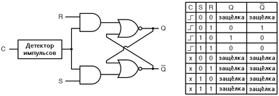 Рис. 8. Схема SR-триггера.