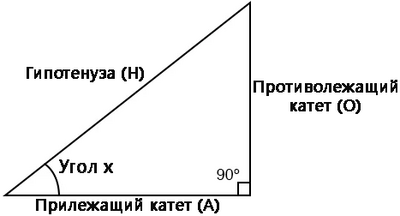 Рис. 1. Прямоугольный треугольник.