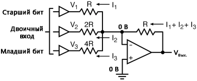 Рис. 3. Соотношения номиналов резисторов соответствуют разрядным весам в двоичной системе счисления.