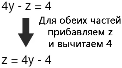 Рис. 12. В упростившейся системе из 2-х уравнений выразим z через y.