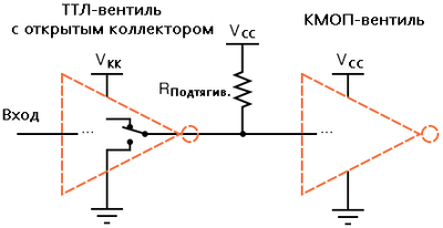 Рис. 8. Если выход ТТЛ-вентиля подаётся на вход КМОП-вентиля, то повышающий резистор обязателен.
