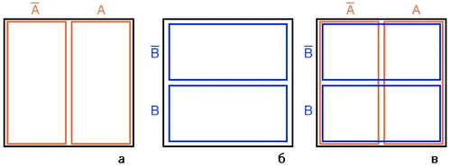Рис. 2. В том же универсальном множестве производим похожие преобразования для B и накладываем на результат из рисунка 1.