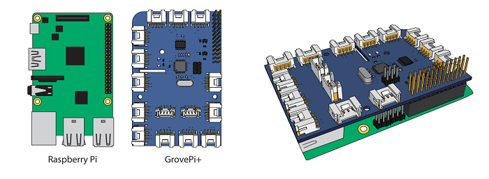 Grove Starter Kit for IoT based on Raspberry Pi 1 1 1.png