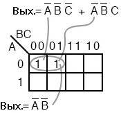 Рис. 3. Упрощаем A'B'C' + A'B'C с помощью карты Карно до A'B'.