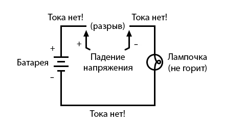 Файл:5 - 2 lamp not glowing.png