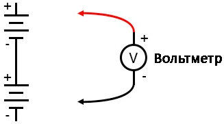 Рис. 1. Схематическая диаграмма: последовательное соединение двух батарей и вольтметр.