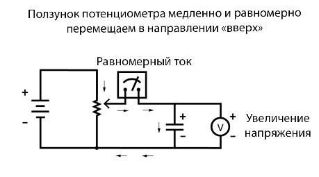 Рис. 4. Медленно и равномерно перемещаем ползунок на потенциометре «вверх», в результате чего напряжение на конденсаторе будет равномерно увеличиваться.