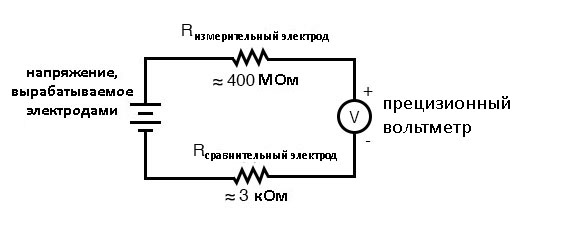 Рис. 5. Принципиальная схема датчика pH.