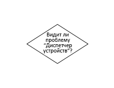 Файл:Pc repair with diagnostic flowcharts Conflict Resolution 1.jpg