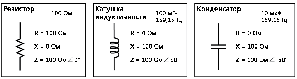 Рис. 1. Идеальный резистор, идеальная катушка индуктивности и идеальный конденсатор. Первое что нужно сделать – для каждого элемента определить его импеданс.