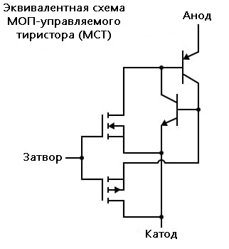Рис. 2. Эквивалентная схема МОП-управляемого тиристора (MCT).