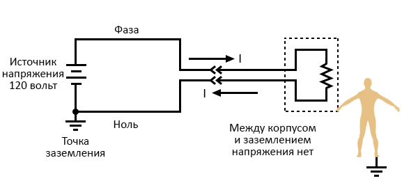 Файл:25 no-connection-between-circuit-conductors-and-the-person-touching-the-case.jpg