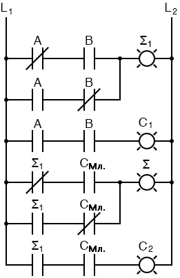 Рис. 3. Полный сумматор с тремя входами как комбинация двух неполных сумматоров с двумя входами – релейная схема.