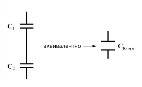 Рис. 1. Последовательно соединённые конденсаторы эквиваленты одному конденсатору, у которого расстояние между пластинами равно сумме расстояний между пластинами отдельных конденсаторов.