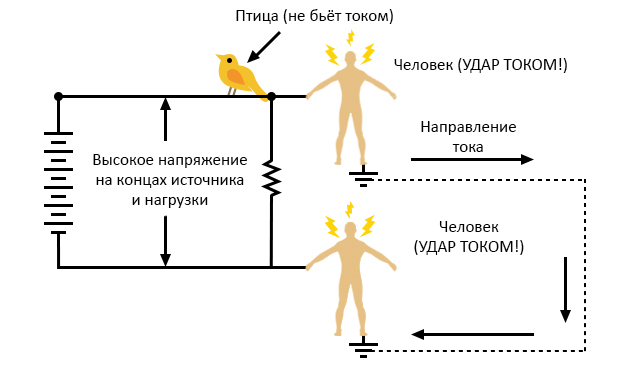 Файл:7 high-voltage-power-two-persons-getting-shocked.jpg