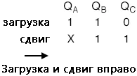 Рис. 5. Тривиальный пример загрузки и сдвига вправо.
