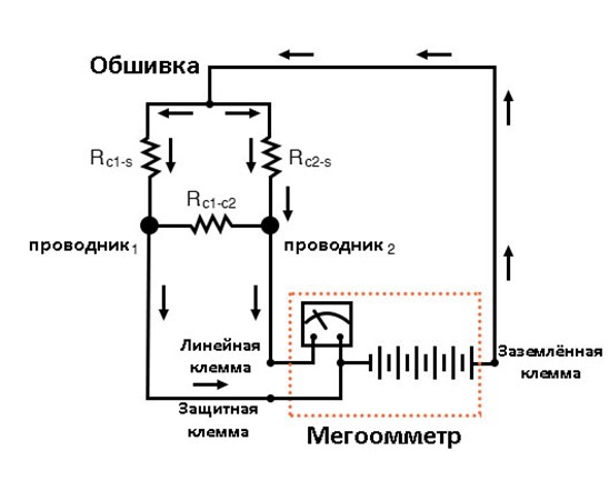 Рис. 13. Принципиальная электрическая схема мегоометра при использовании защитной клеммы.