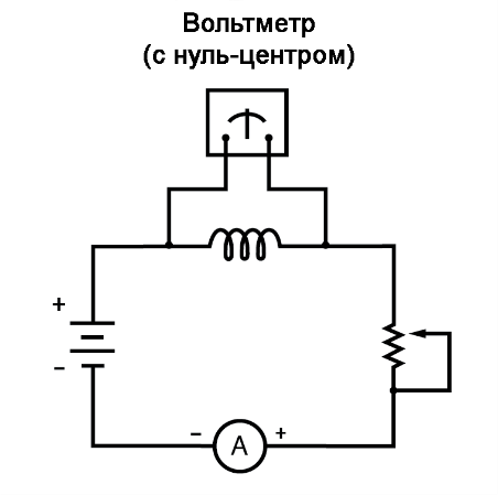 Рис. 2. Цепь состоит из: 1) источника питания, 2) идеальной (с нулевым сопротивлением) катушки индуктивности; 3) вольтметра, для замера падения напряжении на катушке; 4) потенциометра, который будет выполнять роль переменного резистора; 4) амперметра для замера общей силы тока в цепи.