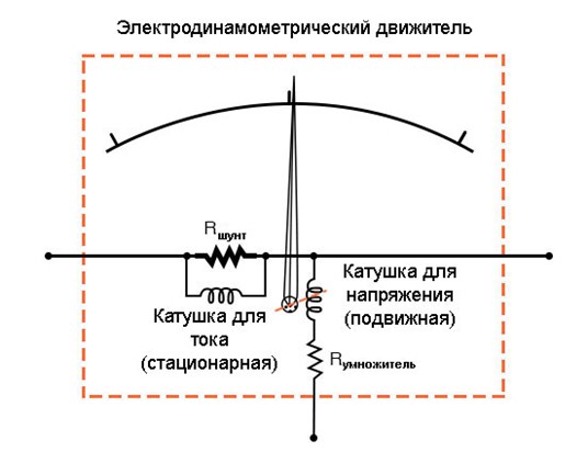 Рис. 2. Движитель электродинамометра.
