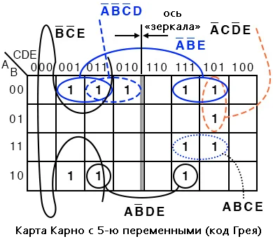 Рис. 3. Карта Карно с 5-ю переменными (код Грея). «Высокий» выход, если вход ABCDE представляет собой простое число в двоичном виде.