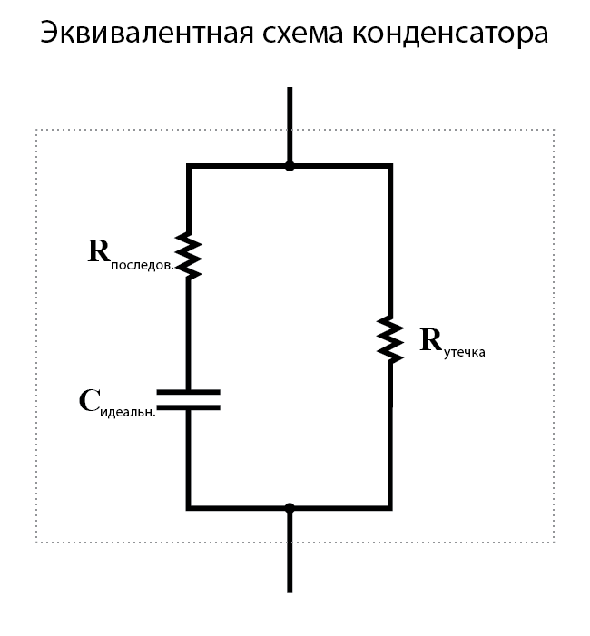 Рис. 2. Если изобразить, в реальности на какие сопротивления можно разделить сопротивление обычного конденсатора, то получится примерно такая эквивалентная схема.