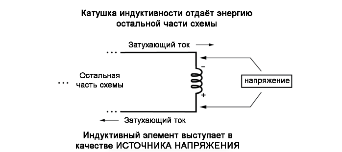 Файл:При уменьшении силы тока в цепи катушка индуктивности выполняет роль источника питания 5 11042021 1844.png