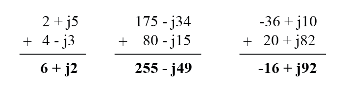 Рис. 1. Складывание комплексных чисел в алгебраической форме записи.