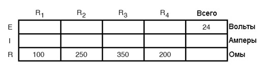 Рис. 2. Перенесём известные значения для элементов цепи в таблицу.