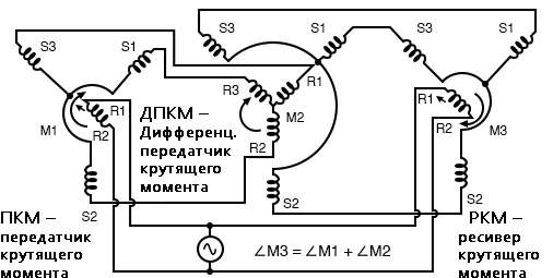 Реферат: Разработка передатчика для радиовещания в синхронной сети 2