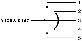 Рис. 5. Ручка переключателя поворачивается из одного положения в другое. В момент переключения подвижной контакт замкает одновременно два неподвижных, расположенных рядом.