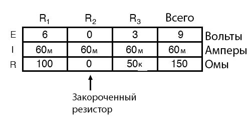 Рис. 4. Таблица для последовательной цепи с закороченным элементом.