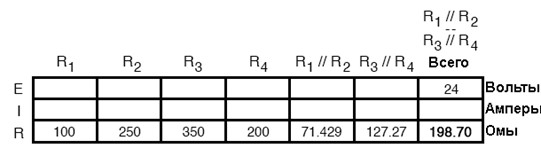 Рис.6. Эквивалентные параллельные или последовательные резисторы (три крайних правых столбца) в таблице.