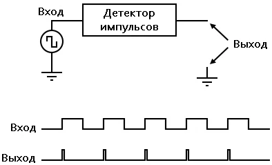 Рис. 4. Схема детектора импульсов.