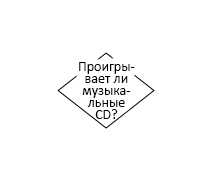 Файл:Pc repair with diagnostic flowcharts DVD, CD and Blu-ray Playback 10.jpg