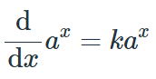 Рис. 2. Производная экспоненциальной функции равна исходной функции, умноженной на константу.