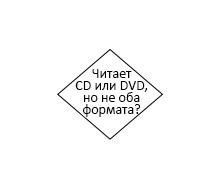 Файл:Pc repair with diagnostic flowcharts DVD, CD and Blu-ray Playback 9.jpg