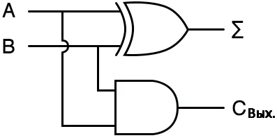 Рис. 1. Вентильная схема двоичного полусумматора.