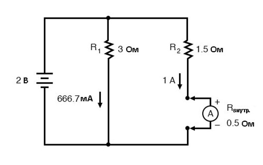 Рис. 3. Влияние амперметра (подключённого к правому ответвлению) на измеряемую силу тока.