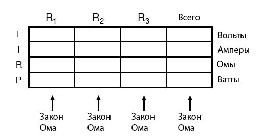 Рис. 1. Таблица для параллельных и последовательных цепей.