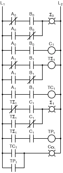 Рис. 7. Релейная схема – комбинация неполного и полного сумматоров для складывания 2-битных чисел.